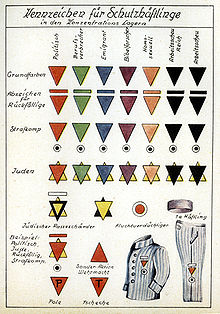 Nazi prisoner identification chart