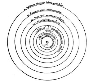 Copernicus' vision of the world