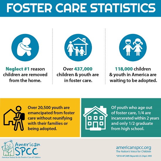 Statistics about the number of children in foster care