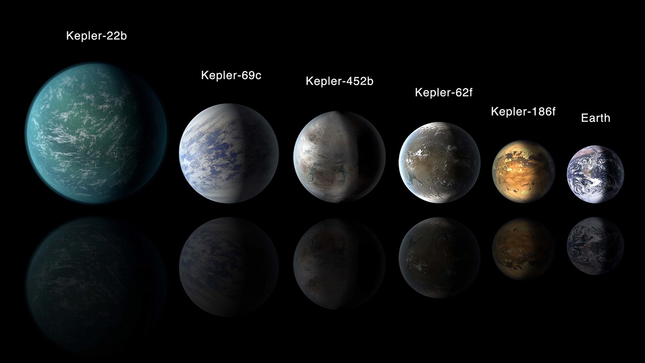 Exoplanets that resemble Earth discovered by Kepler