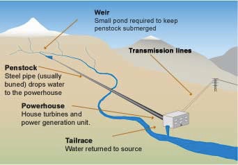 ROR diagram