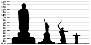 Statue Comparisons