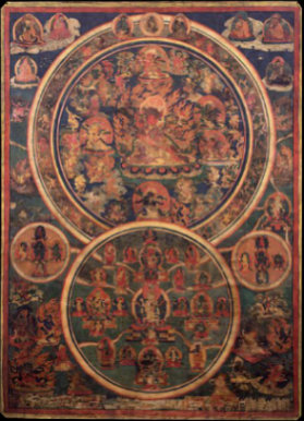 A Himalayan depiction of Bardo cycles