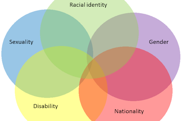 Intersectionality Diagram