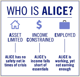 United Way ALICE