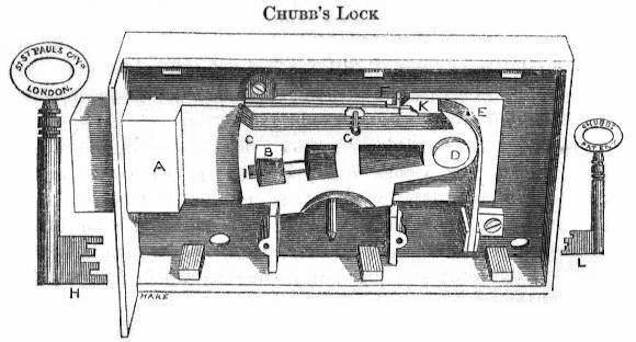 Chubb's lock