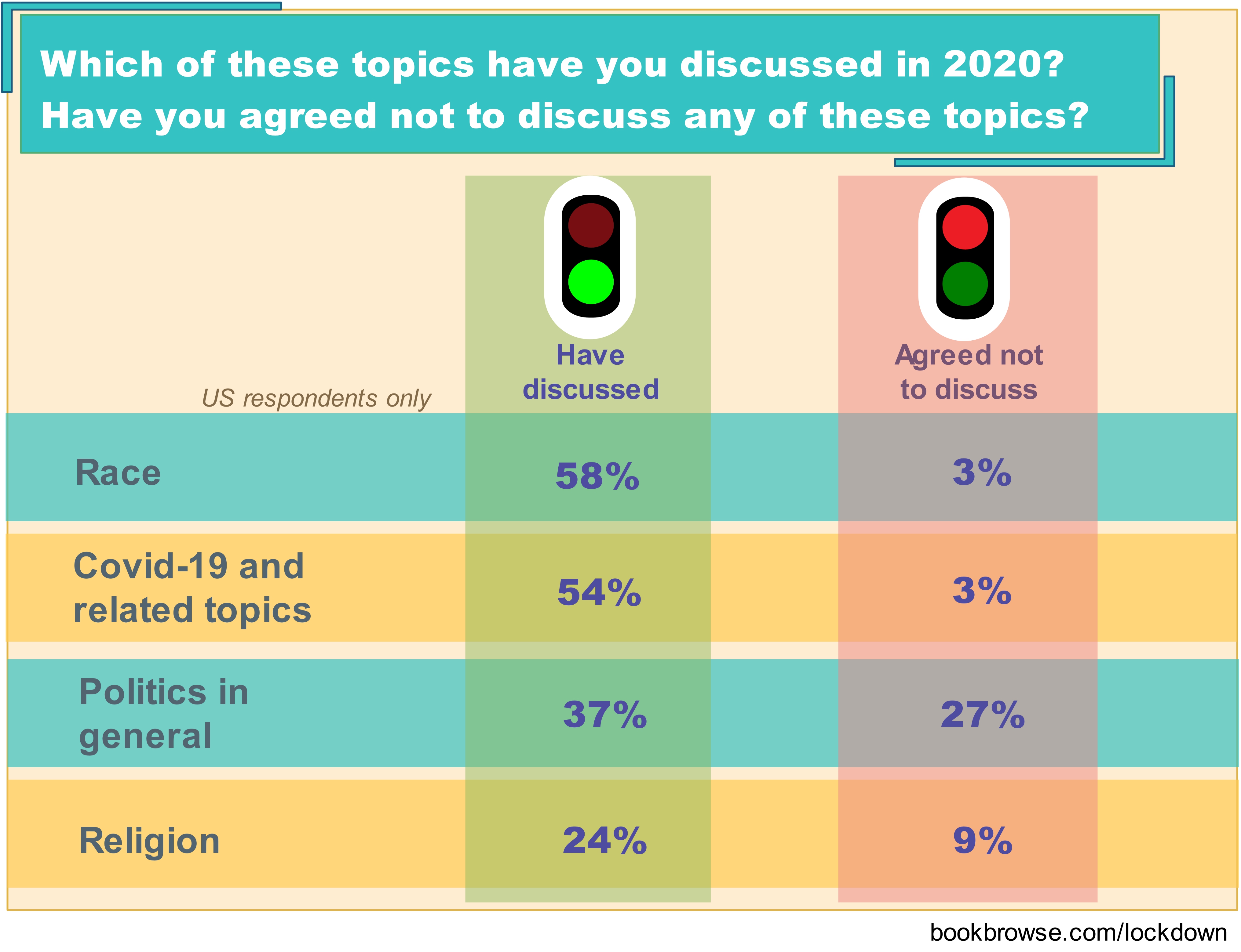 topics discussed, and not discussed, in book clubs in 2020